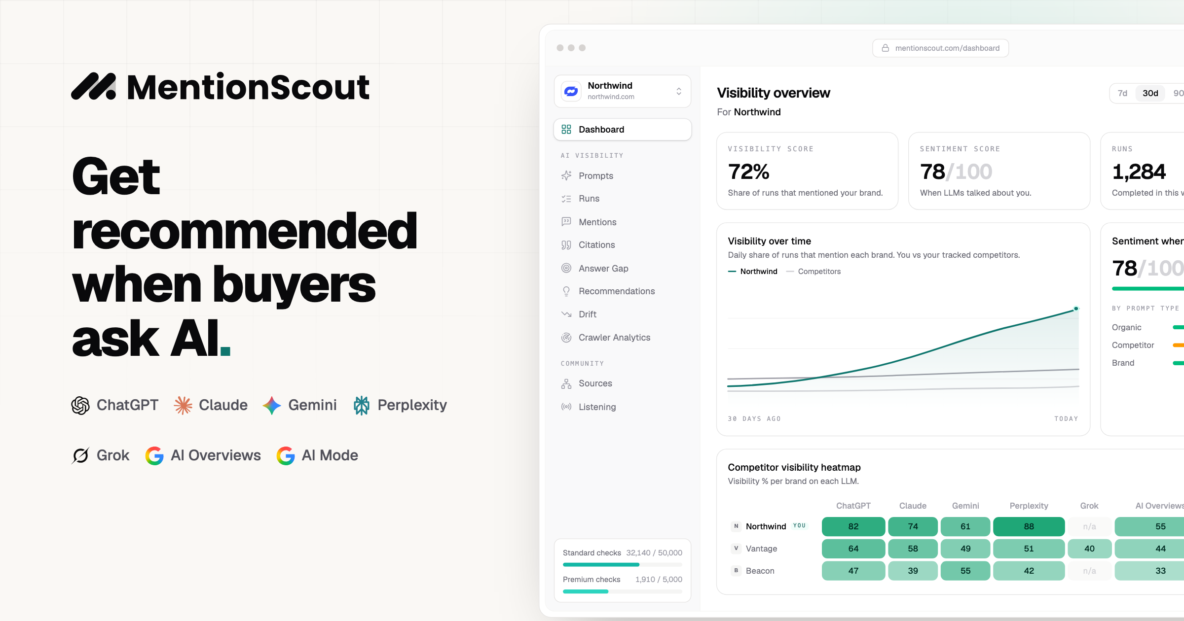 Screenshot of MentionScout