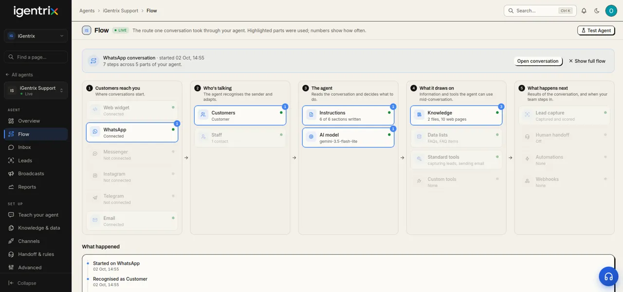 Screenshot of iGentrix